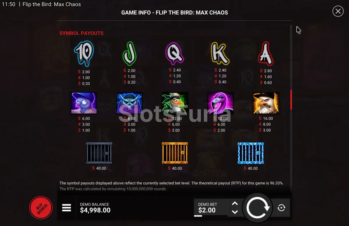 Tabla de pagos de Flip the Bird Max Chaos
