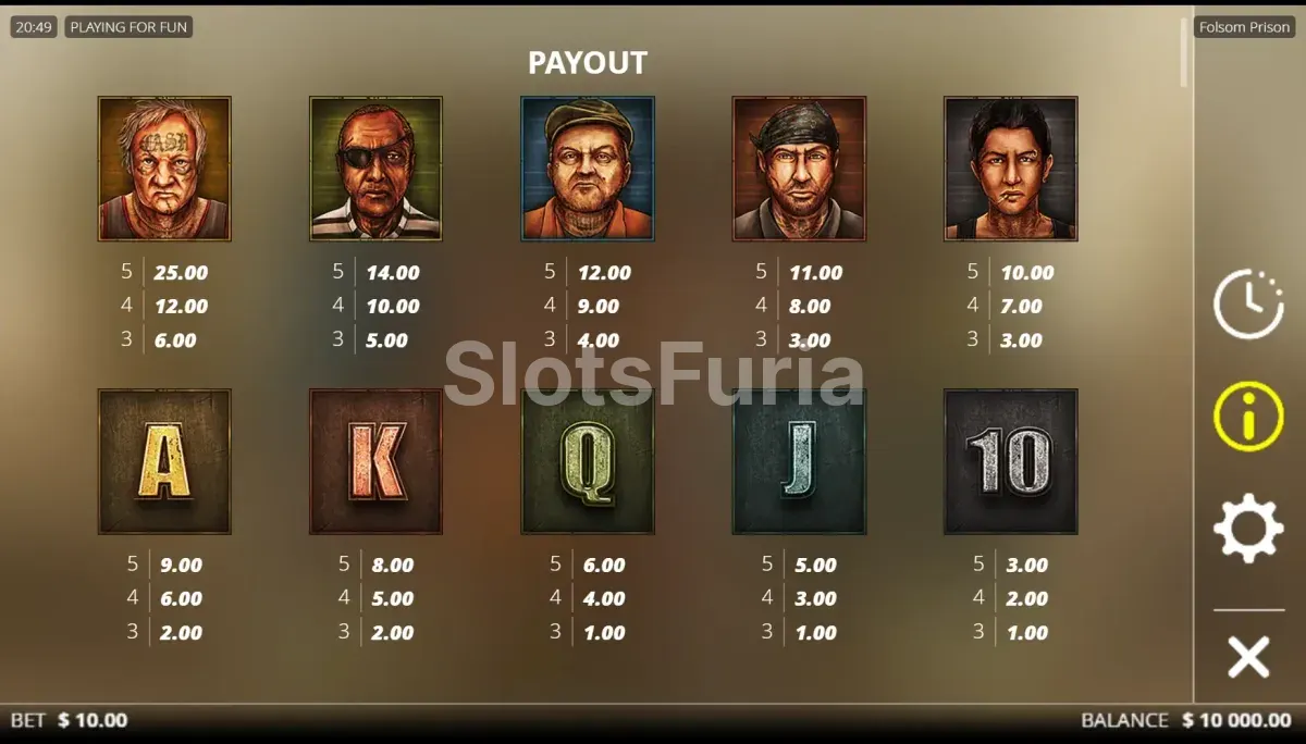 Tabla de pagos detallada de Folsom Prison mostrando símbolos y multiplicadores
