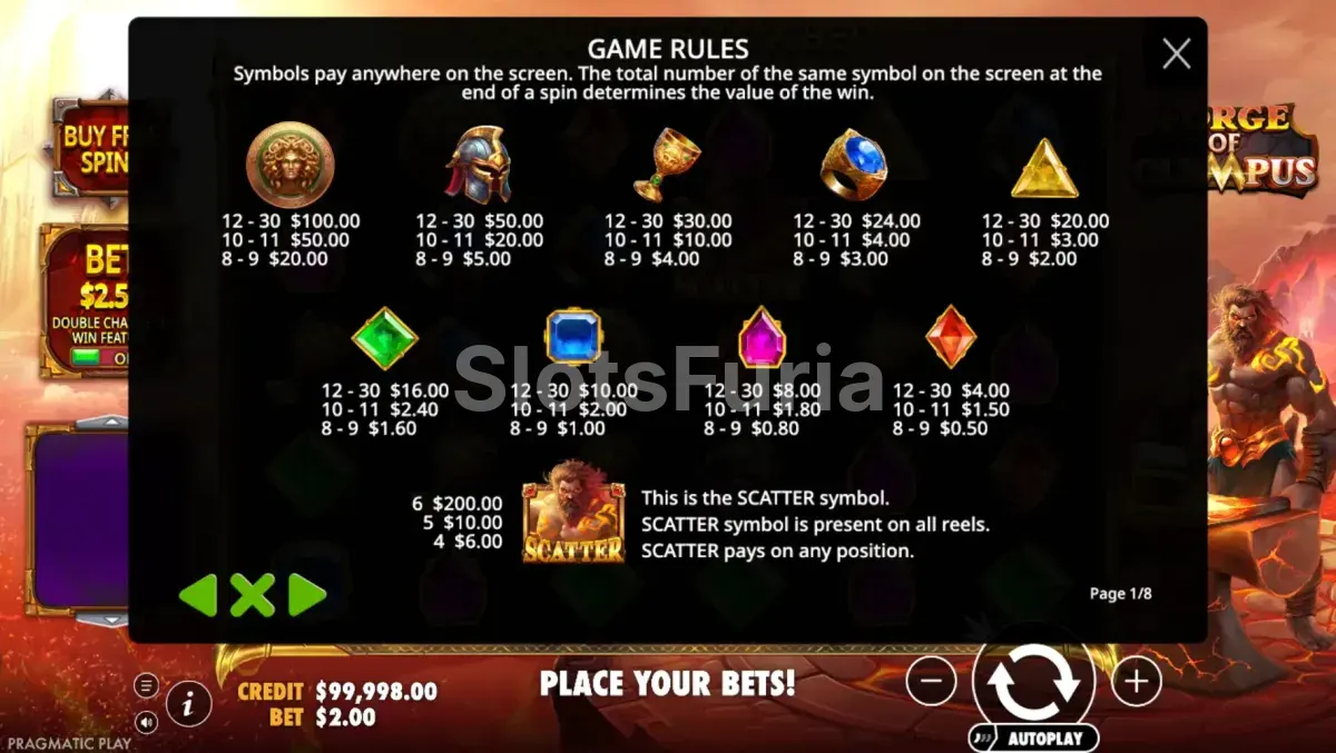 Tabla de pagos completa de Forge of Olympus