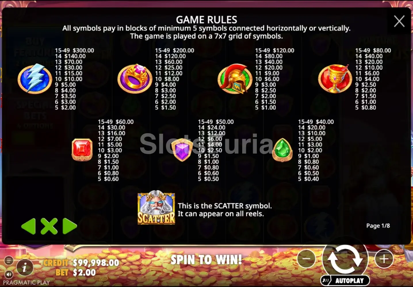Tabla de pagos de Fortune of Olympus con todos los símbolos y valores