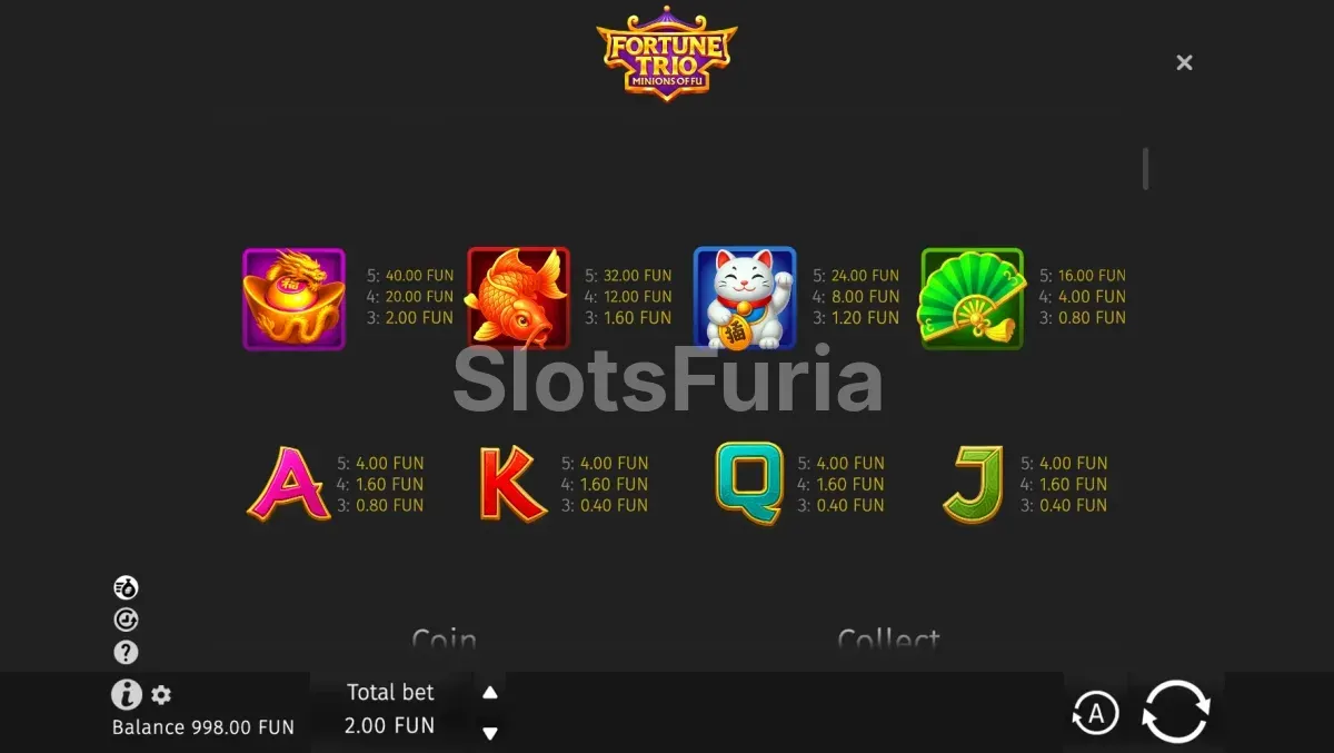 Tabla de pagos de Fortune Trio Minions Of Fu
