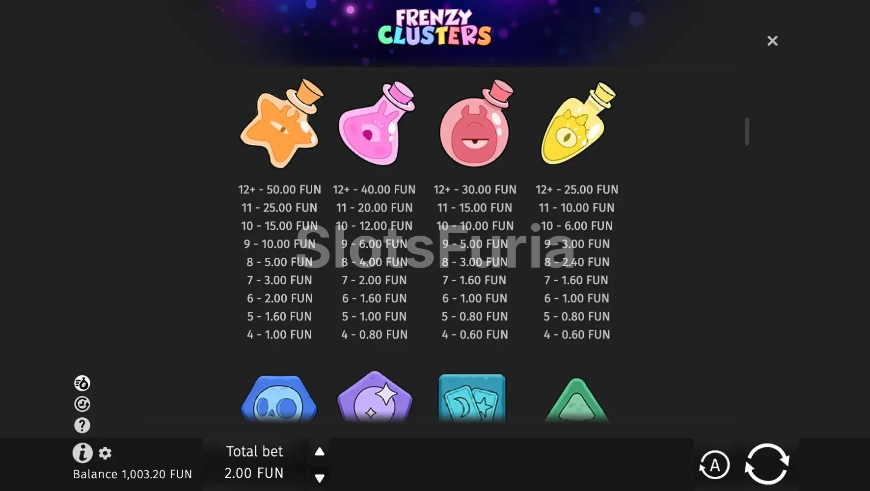 Tabla de pagos de Frenzy Clusters con todos los símbolos