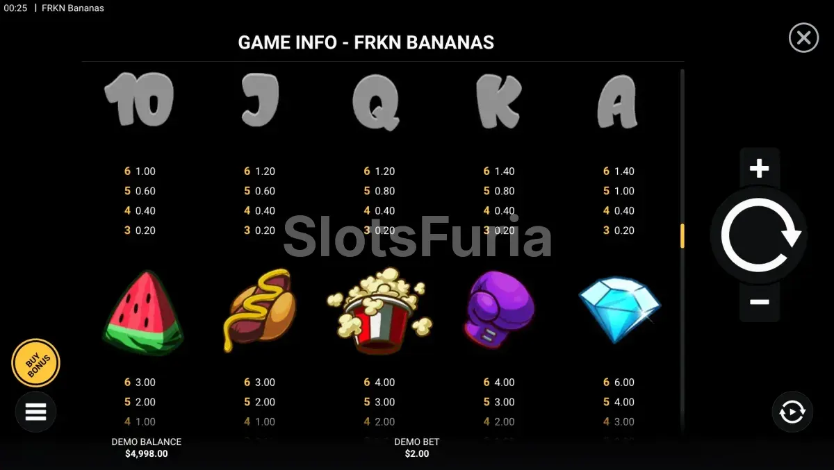 Tabla de pagos detallada de FRKN Bananas
