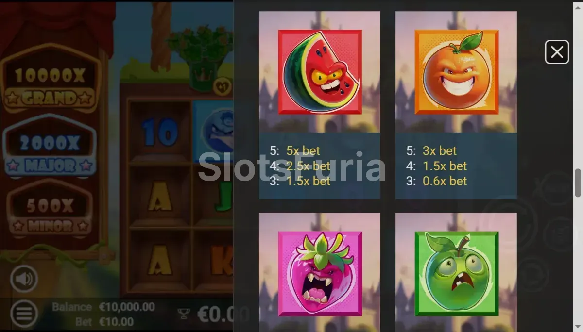 Tabla de pagos detallada de Fruitillionaire
