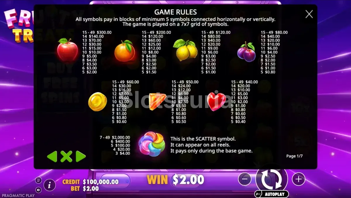 Tabla de pagos y símbolos de Fruity Treats Pragmatic Play