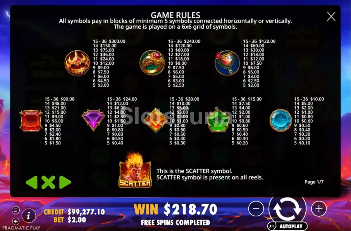 Tabla de pagos de Gates of Hades con todos los símbolos y multiplicadores