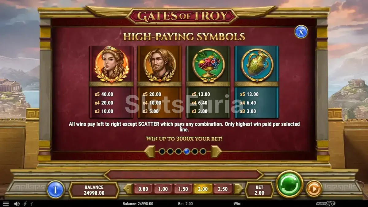 Tabla de pagos completa de Gates of Troy mostrando los símbolos premium