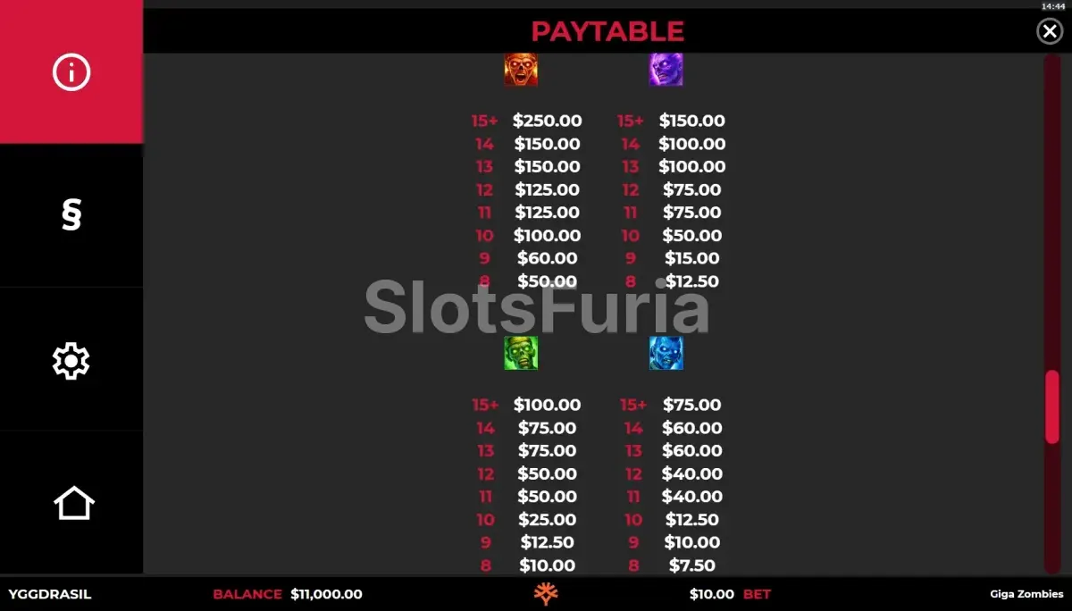 Tabla de pagos de Giga Zombies con símbolos zombis y valores de premio