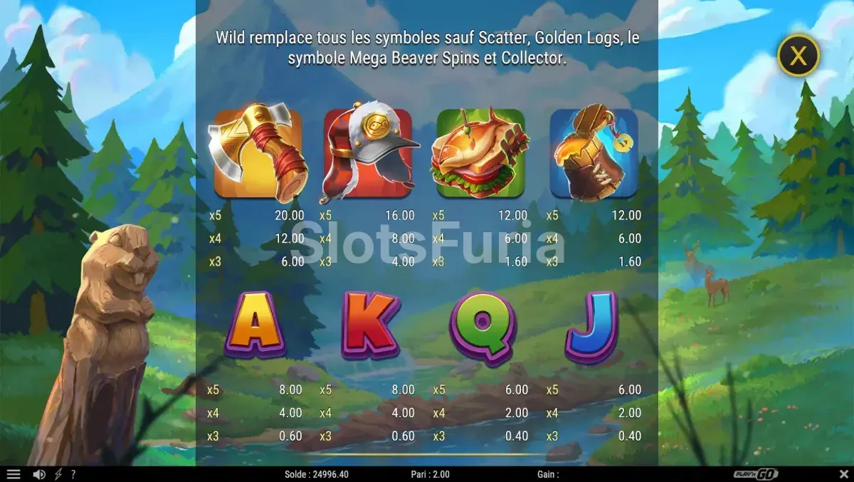 Tabla de pagos de Gnaw'n Gold con los símbolos y multiplicadores
