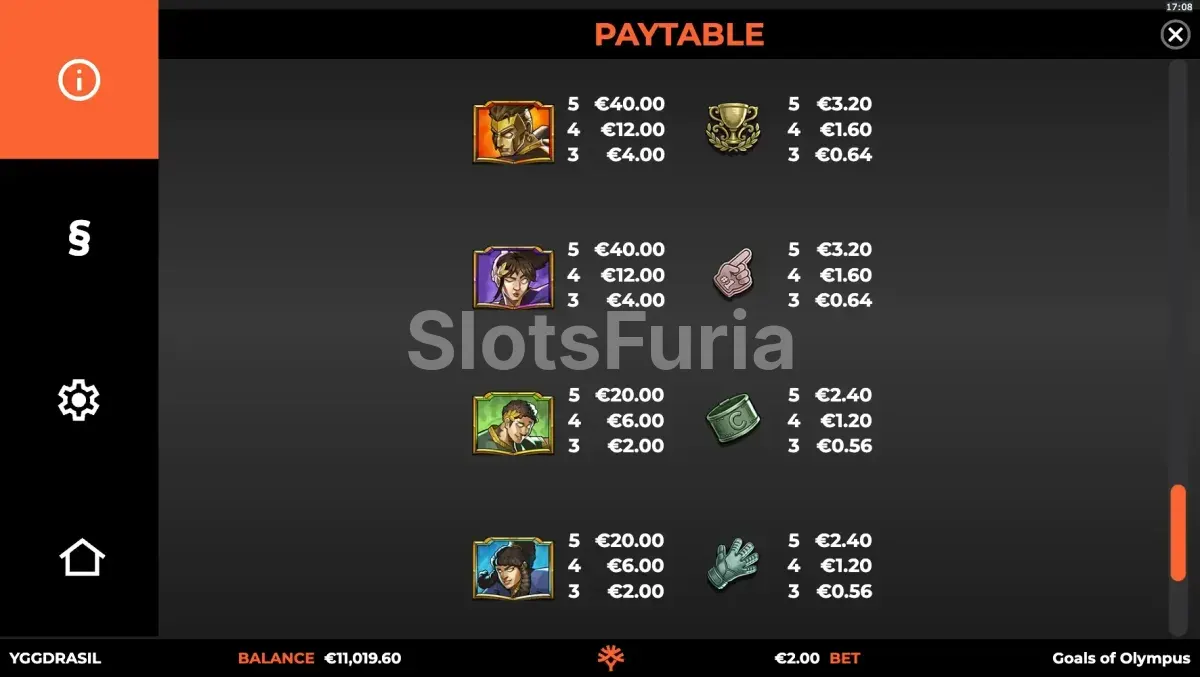 Tabla de pagos de Goals of Olympus BoltLock con los símbolos premium