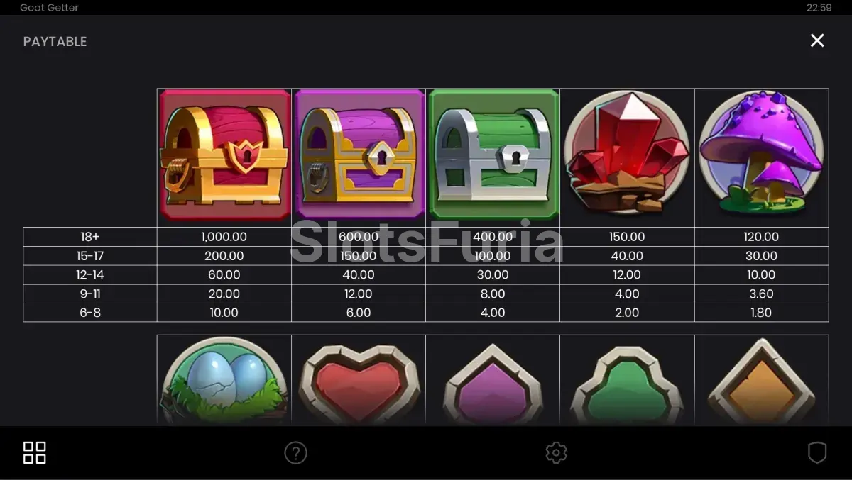 Tabla de pagos de Goat Getter mostrando símbolos y multiplicadores