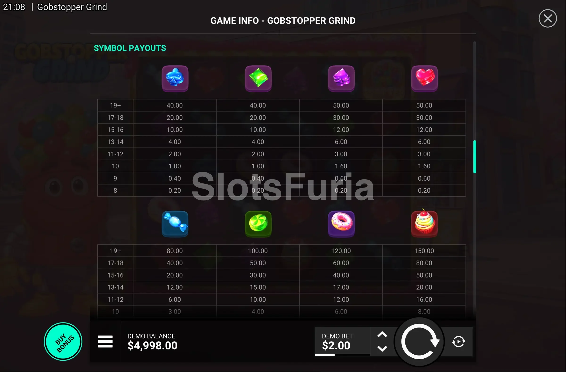 Tabla de pagos completa de Gobstopper Grind con todos los símbolos