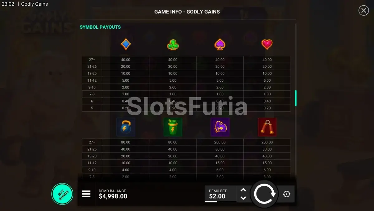 Tabla de pagos de la slot Godly Gains explicada en detalle