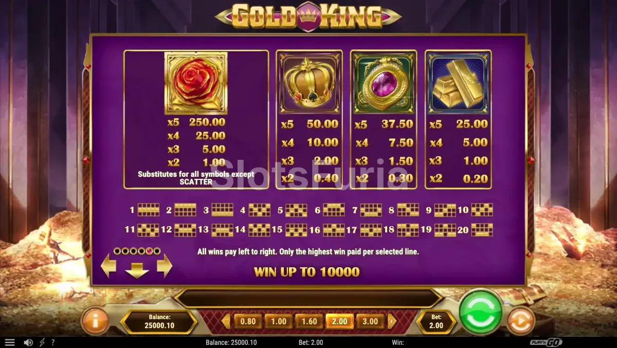 Tabla de pagos detallada de Gold King mostrando los símbolos y premios