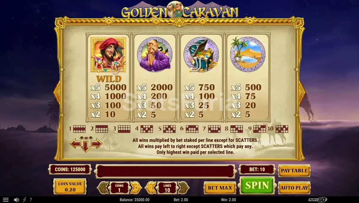 Tabla de pagos de la slot Golden Caravan con todos los símbolos