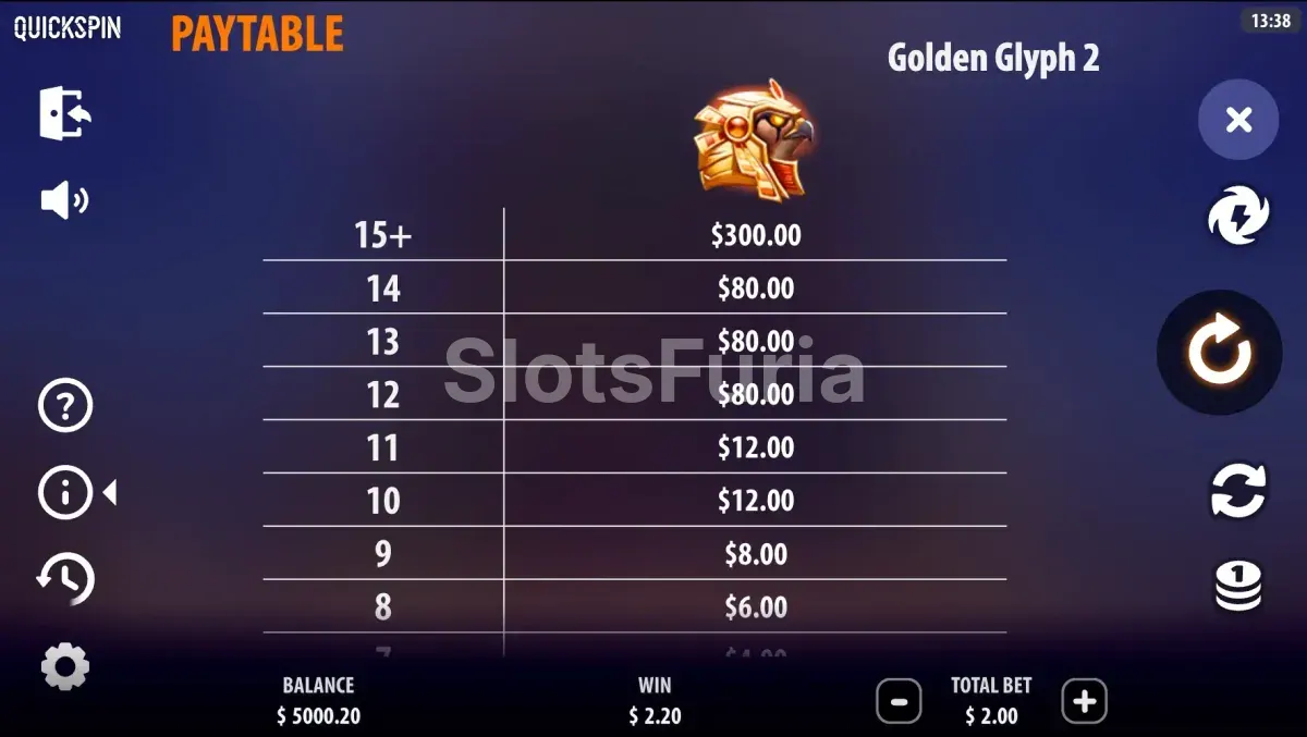 Tabla de pagos completa de Golden Glyph 2