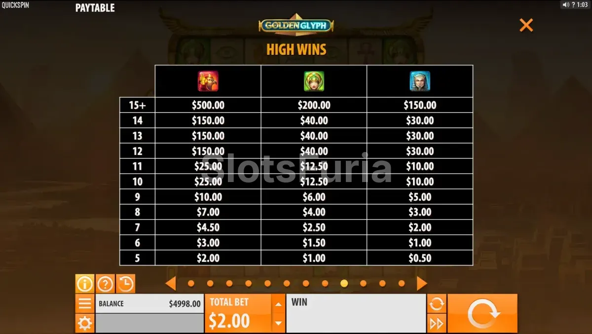 Tabla de pagos de Golden Glyph con los símbolos y sus multiplicadores
