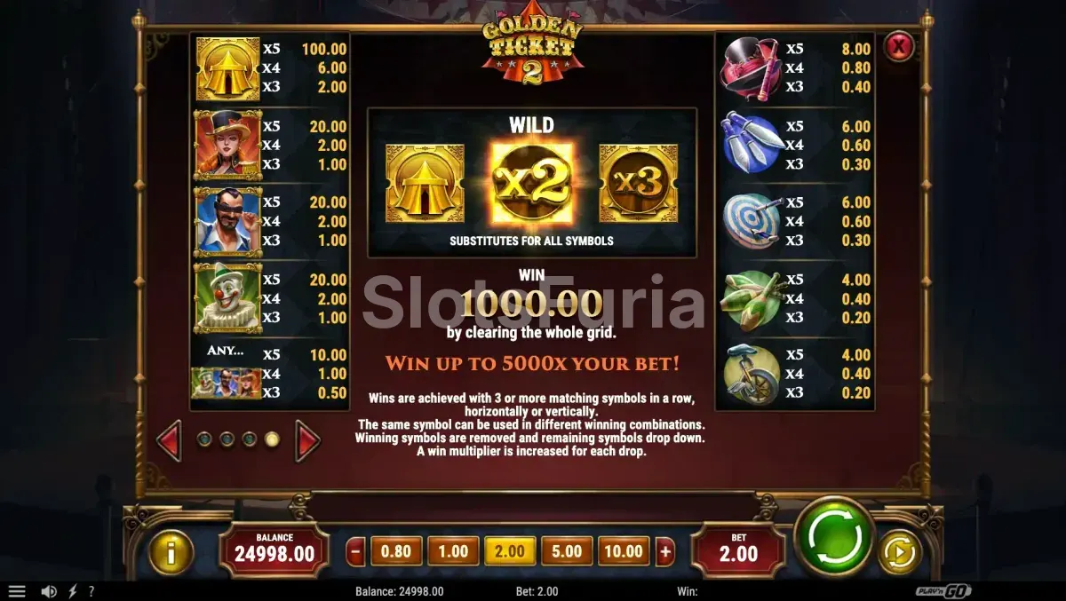 Tabla de pagos completa de Golden Ticket 2 con todos los símbolos del circo