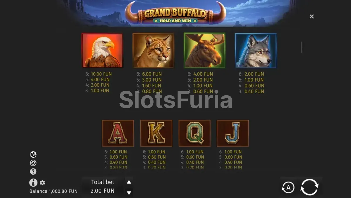 Tabla de pagos de la slot Grand Buffalo Hold & Win de BGaming