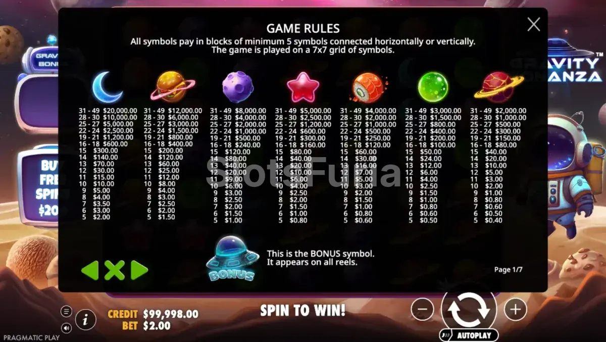 Tabla de pagos completa de Gravity Bonanza