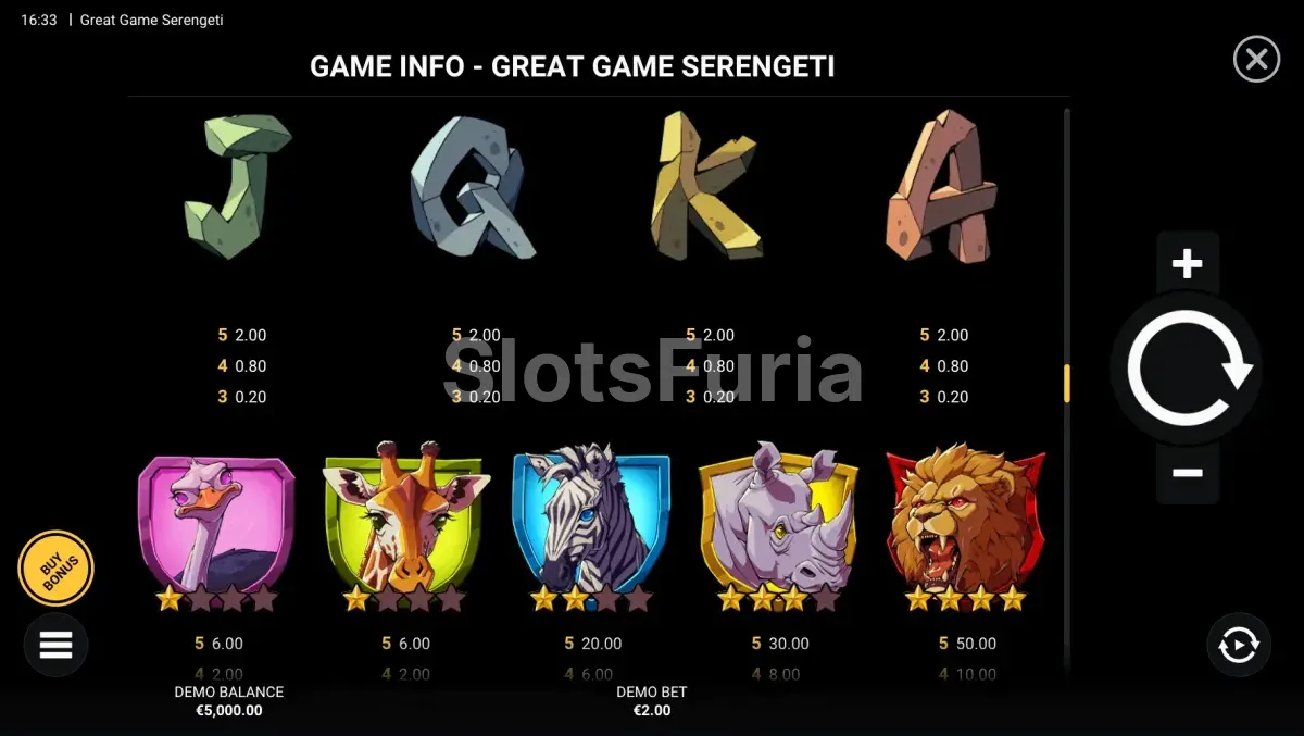 Tabla de pagos detallada de Great Game Serengeti