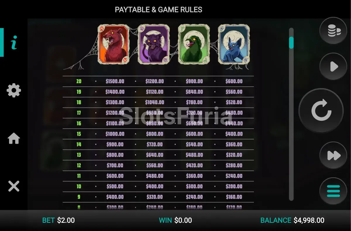 Tabla de pagos de Grim The Splitter Dream Drop mostrando los símbolos y multiplicadores