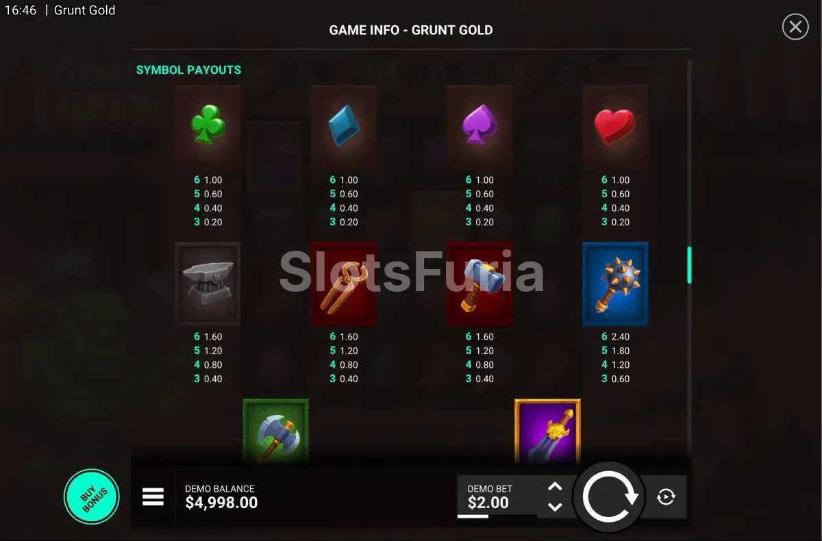 Tabla de pagos y símbolos de Grunt Gold
