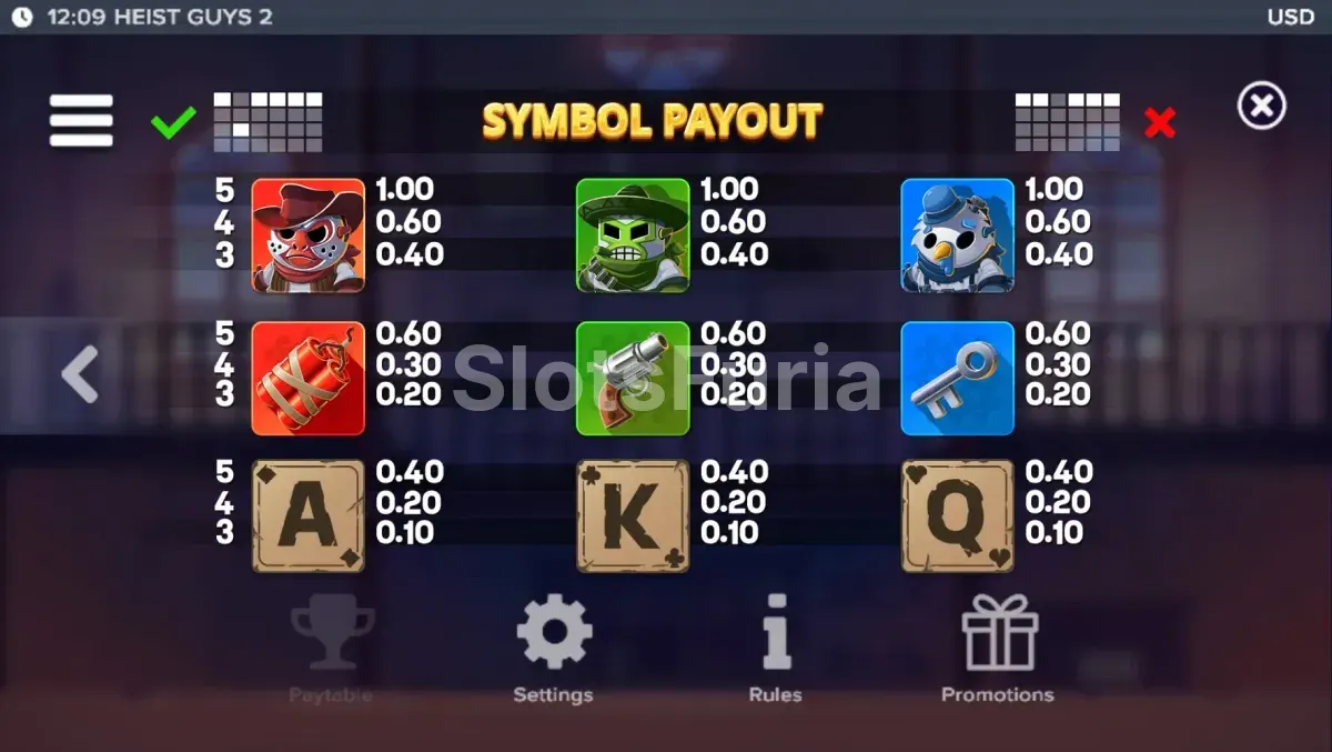 Tabla de pagos de Heist Guys 2 con todos los símbolos