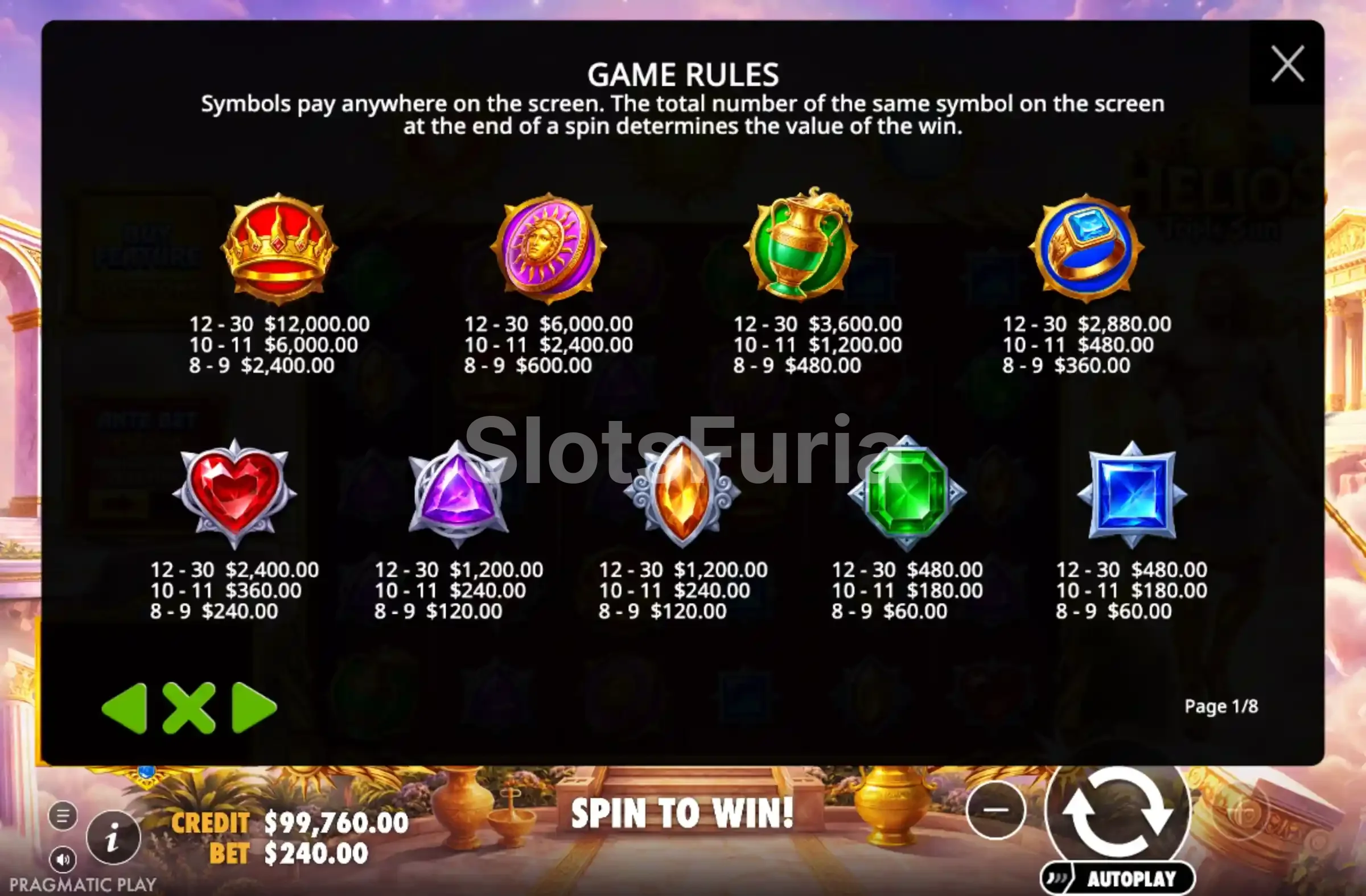 Tabla de pagos de Helios Triple Sun
