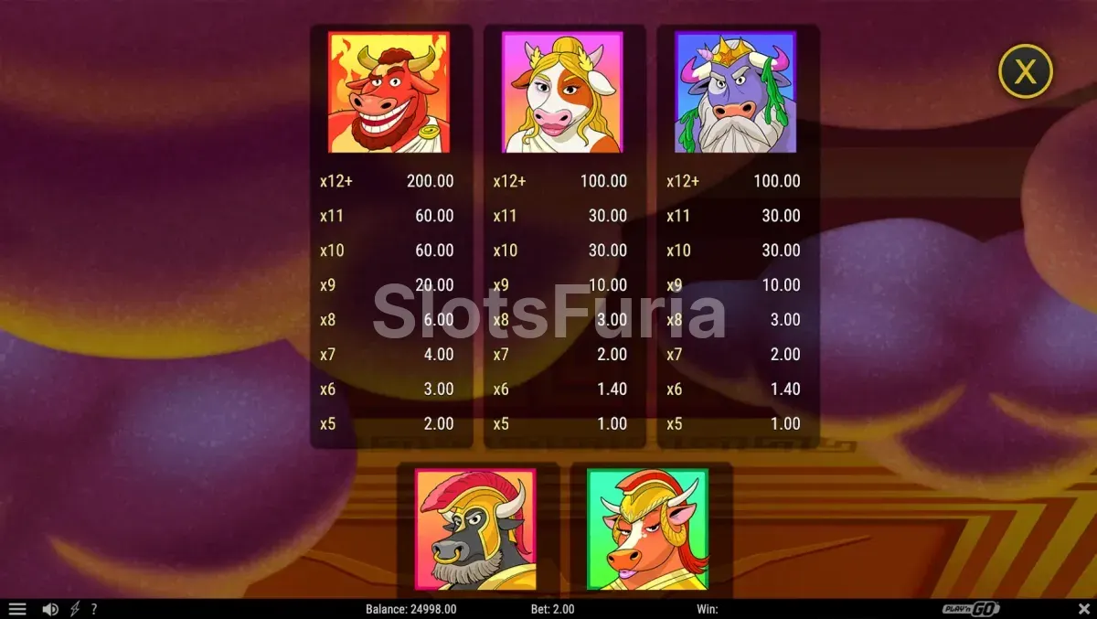 Tabla de pagos de Holy Moo! Extreme Power con símbolos bovinos y multiplicadores