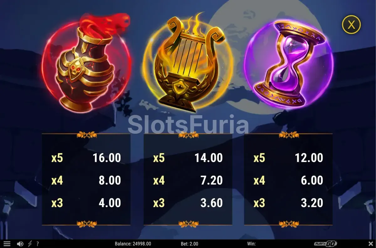 Tabla de pagos detallada de Hope Unleashed Fortune Rises