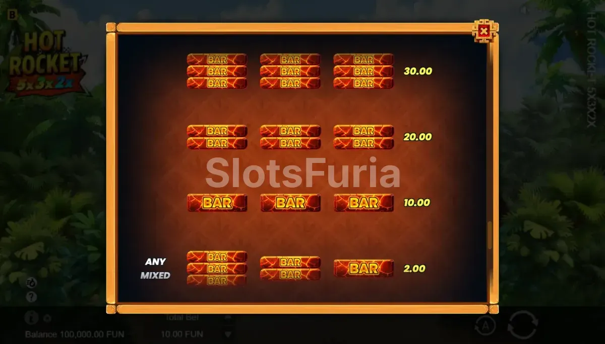 Segunda tabla de pagos de Hot Rocket 5x 3x 2x con símbolos premium