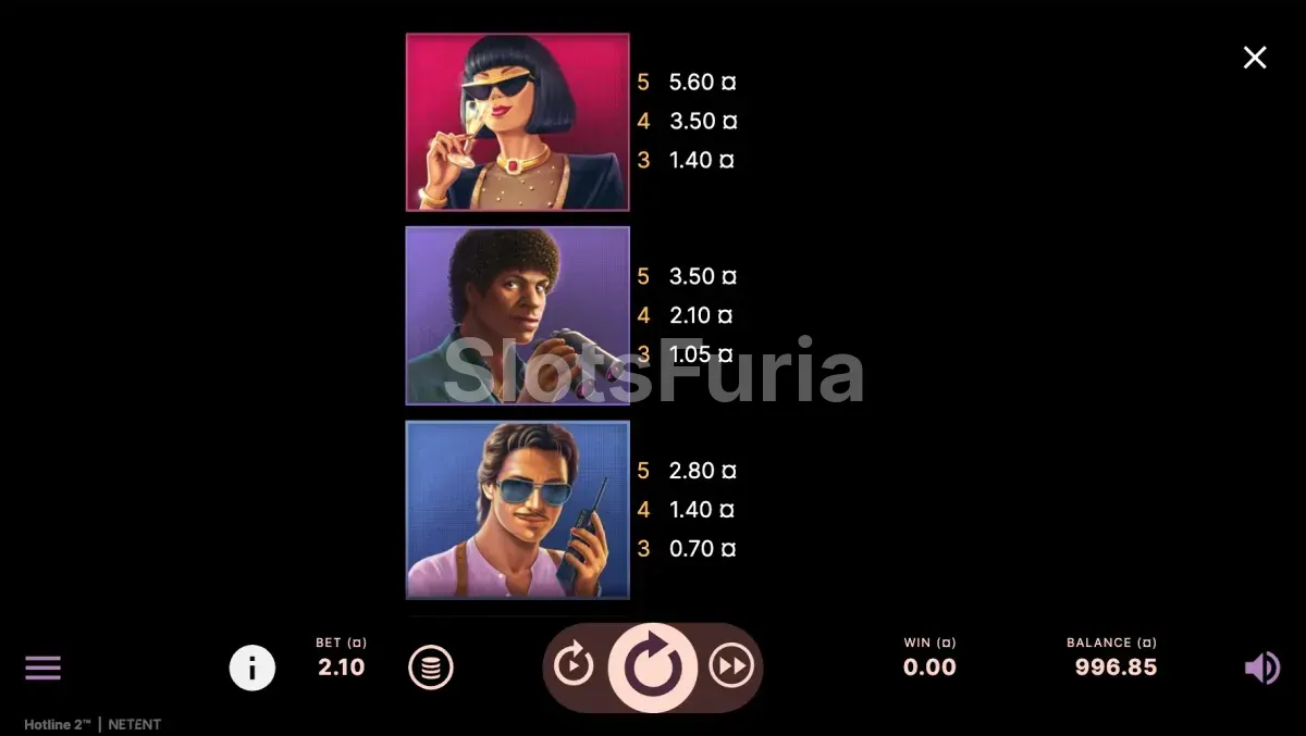 Tabla de pagos completa de Hotline 2 con símbolos premium