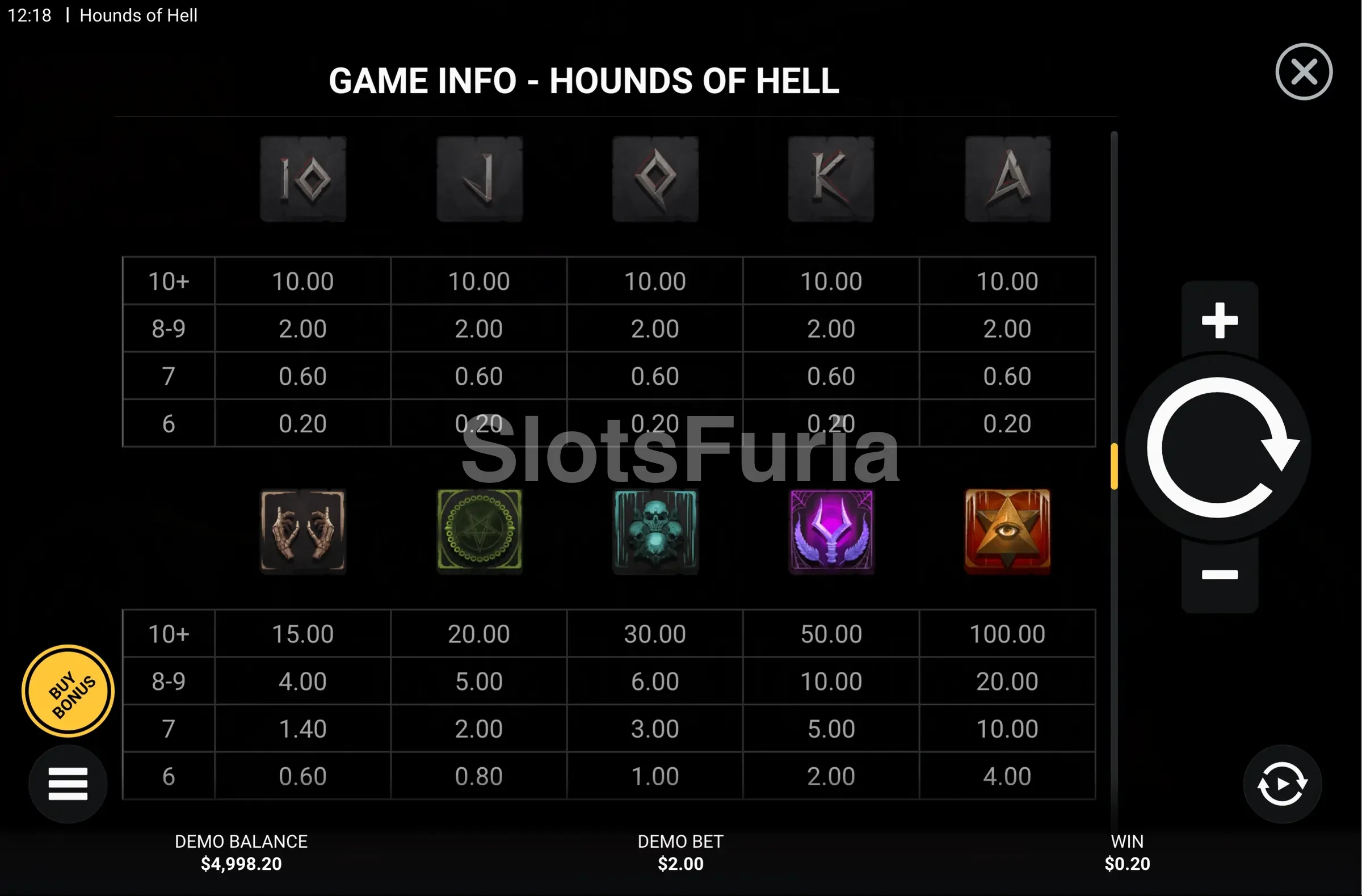Tabla de pagos de Hounds of Hell con todos los símbolos y valores