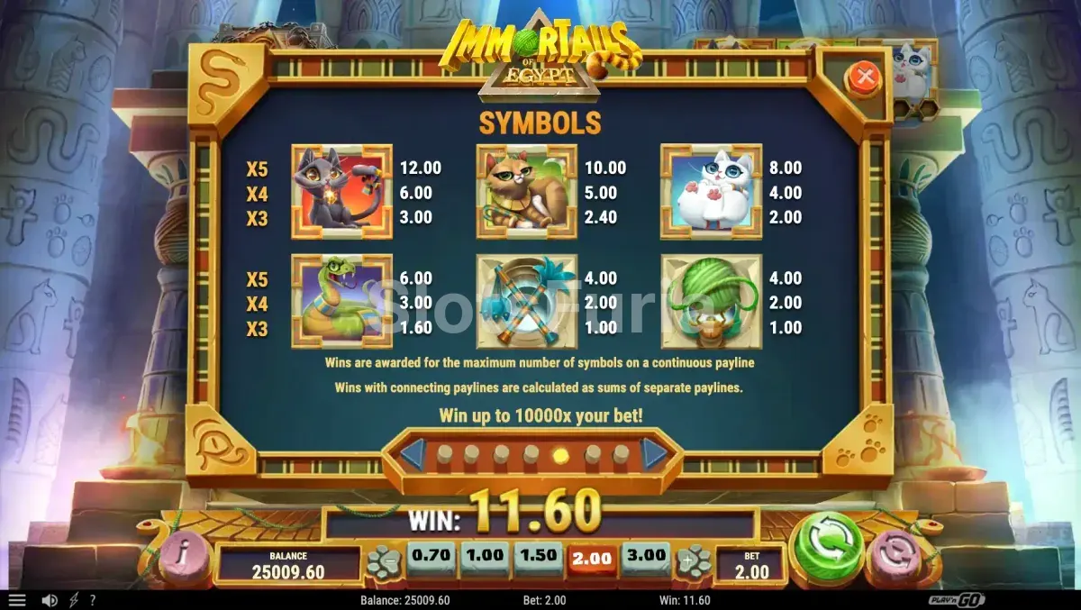 Tabla de pagos de Immortails of Egypt con todos los símbolos y sus valores