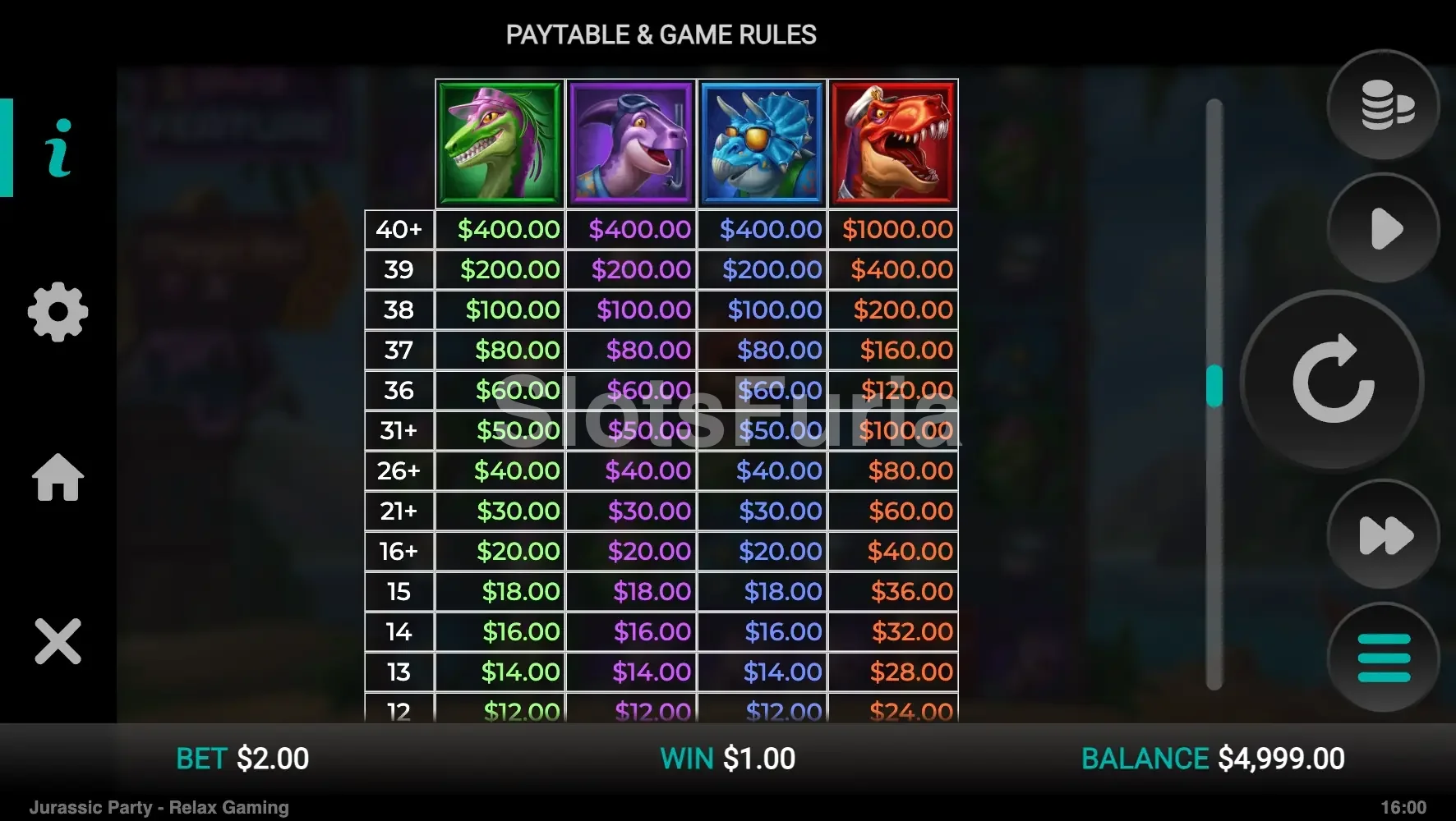 Tabla de pagos completa de Jurassic Party con clústeres