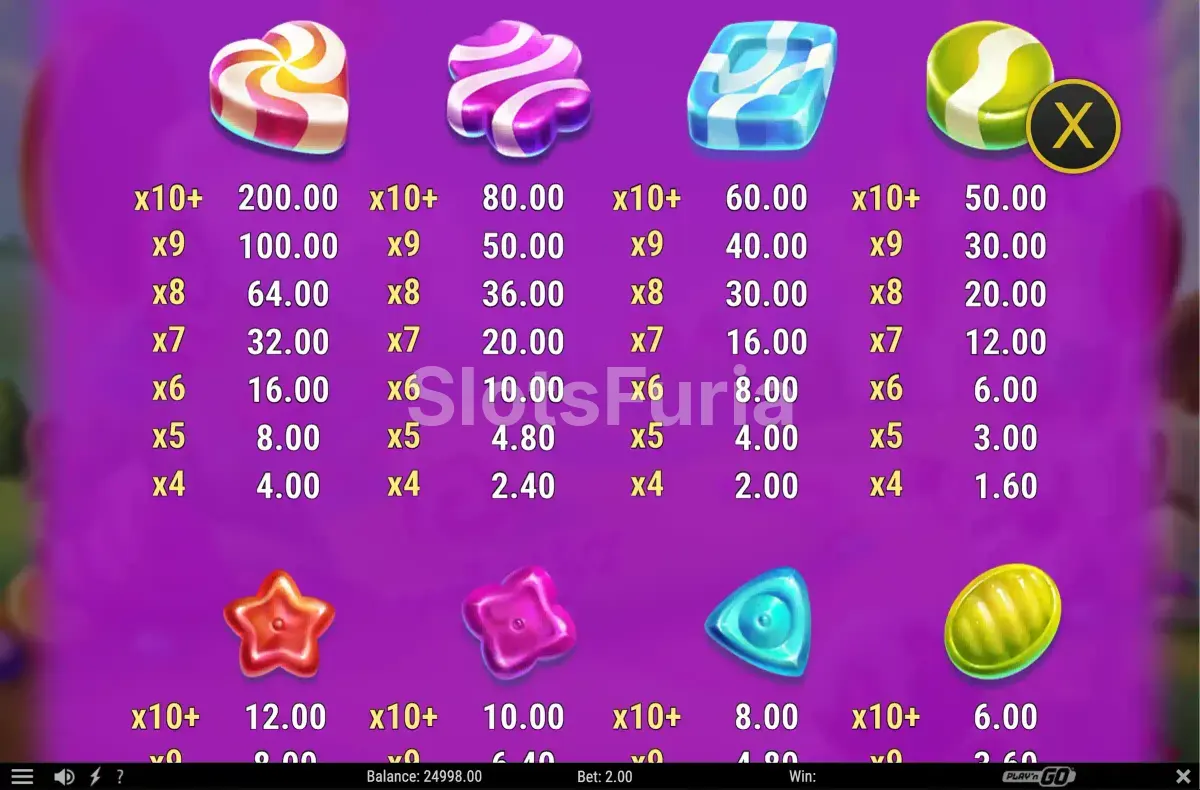Tabla de pagos de King of Sweets con todos los símbolos y multiplicadores