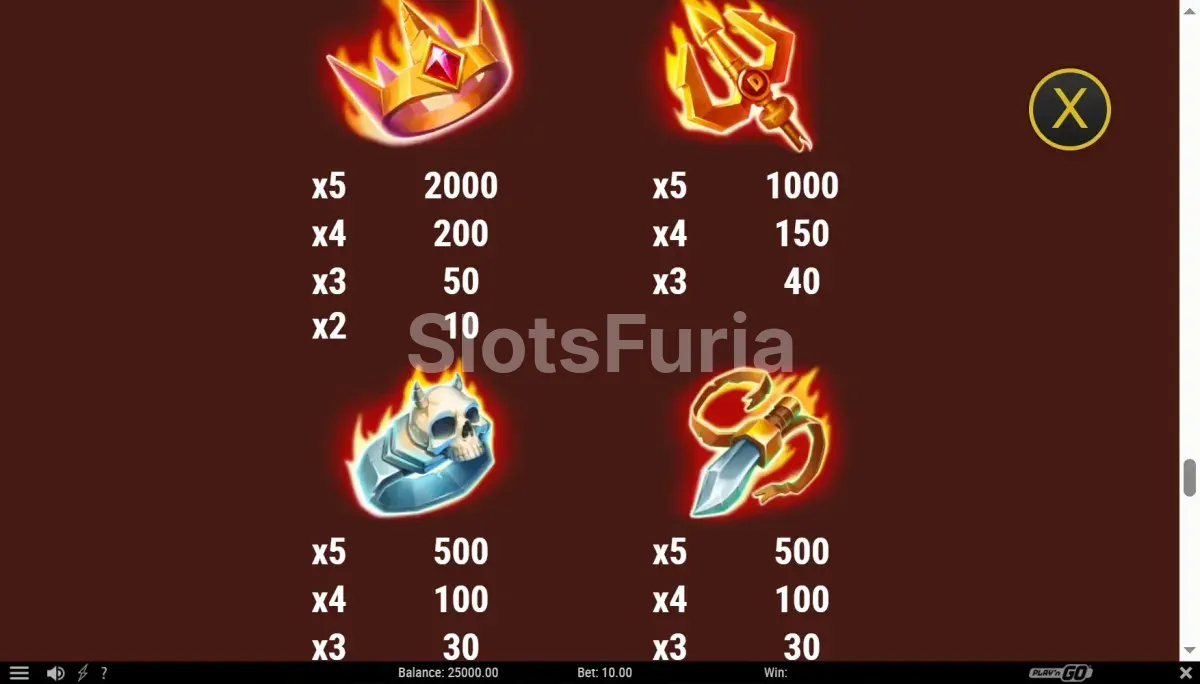 Tabla de pagos de Kingdom Below mostrando los símbolos y multiplicadores