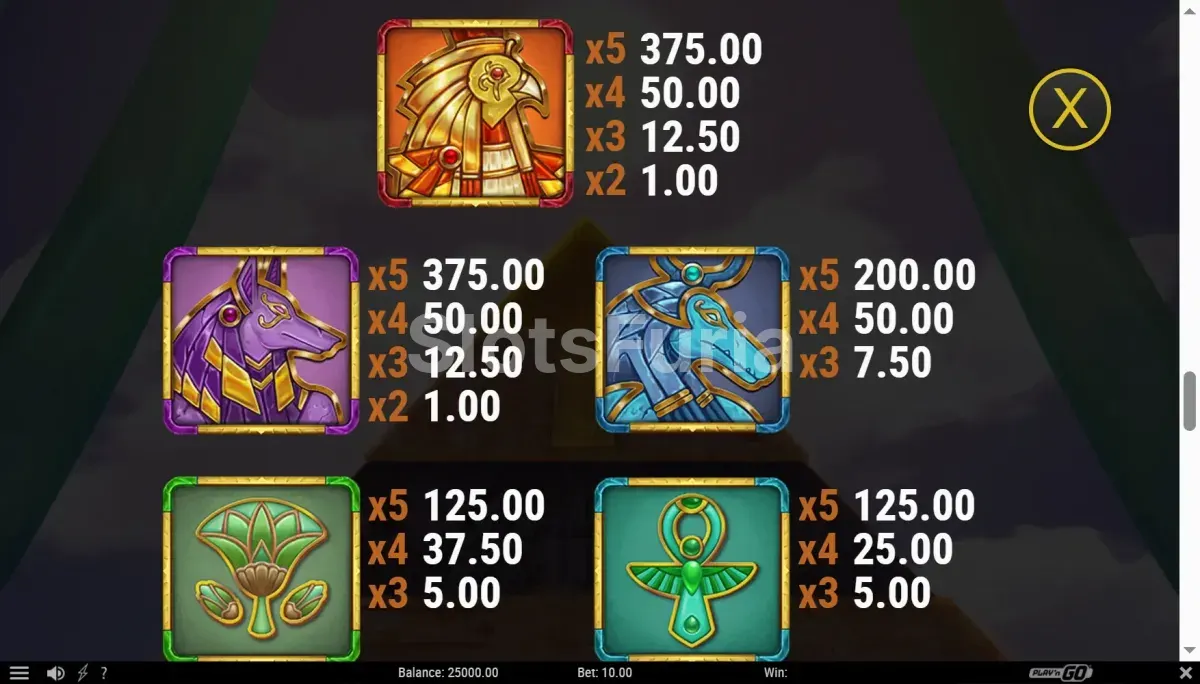 Tabla de pagos de King's Mask Eclipse of Gods mostrando los símbolos y multiplicadores