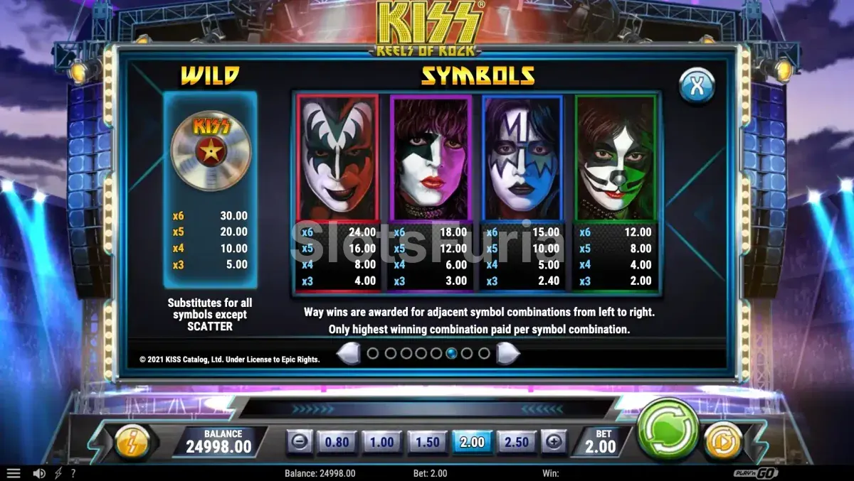 Tabla de pagos completa de Kiss Reels of Rock