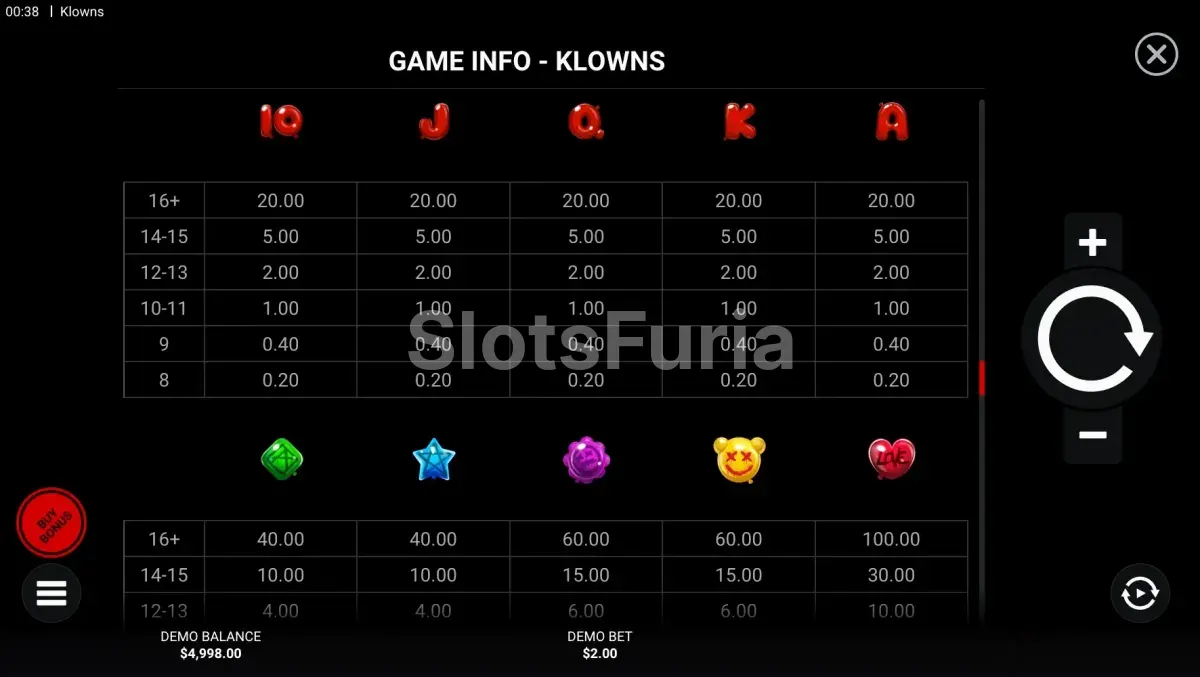 Tabla de pagos de la tragamonedas Klowns con todos los símbolos