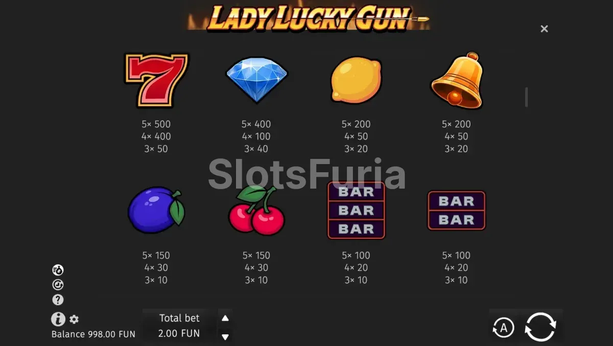 Tabla de pagos y símbolos de Lady Lucky Gun de BGaming