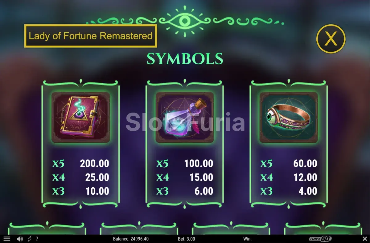 Tabla de pagos detallada de Lady of Fortune Remastered con todos los símbolos