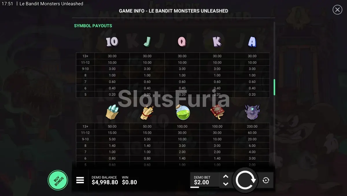 Tabla de pagos de Le Bandit Monsters Unleashed con los valores de cada símbolo