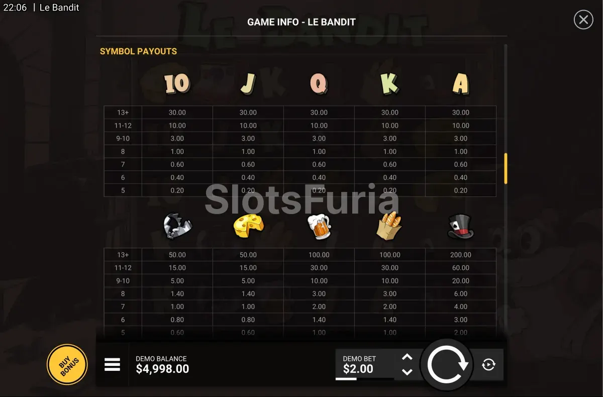 Tabla de pagos detallada de Le Bandit con todos los símbolos