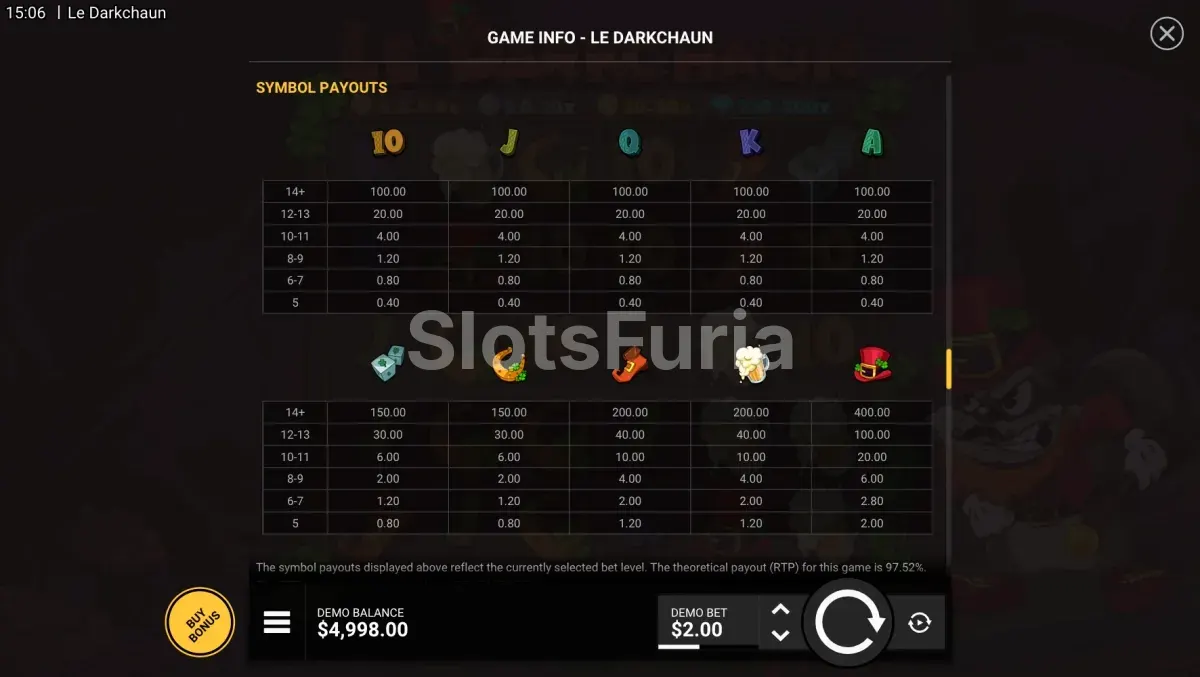 Tabla de pagos de Le Darkchaun con los valores de los símbolos