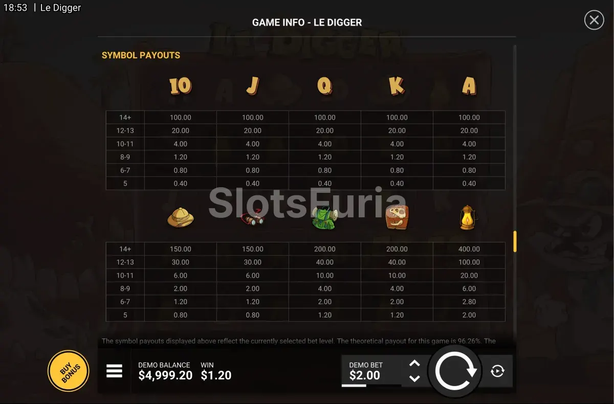 Tabla de pagos de Le Digger con los premios por grupo