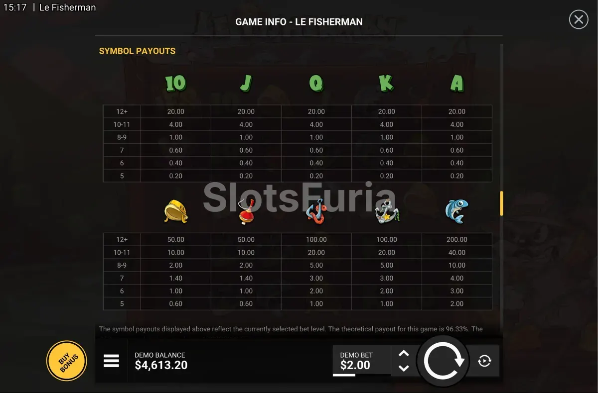Tabla de pagos de Le Fisherman con los valores por tamaño de cluster