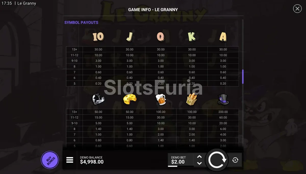 Tabla de pagos de Le Granny con los valores de cada símbolo