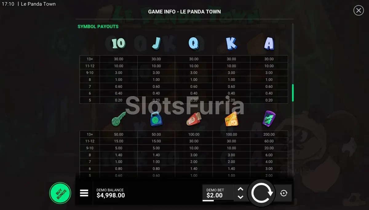 Tabla de pagos de Le Panda Town con símbolos y multiplicadores
